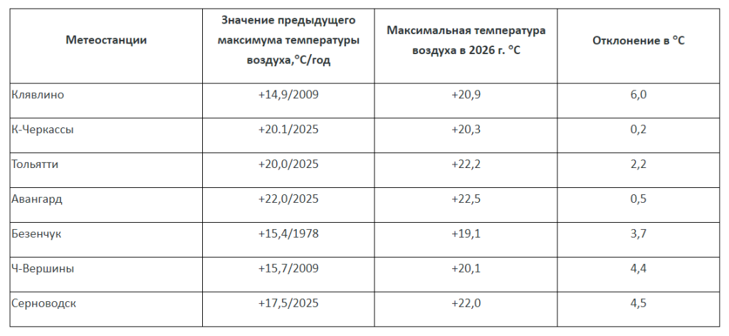 Приволжское УГМС.png