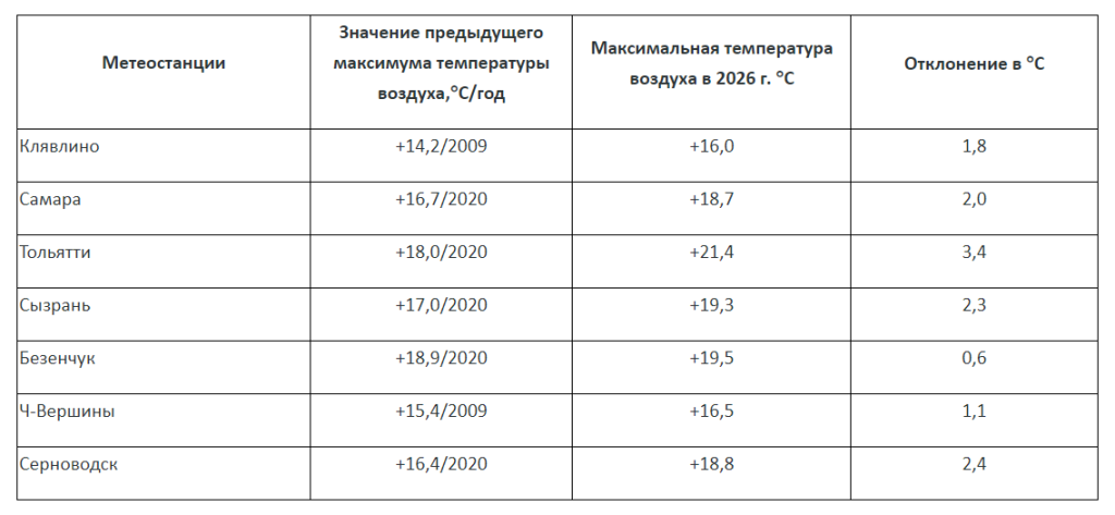 Приволжское УГМС.png
